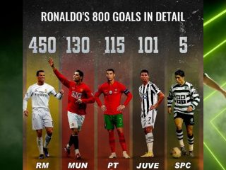 số bàn thắng của Ronaldo