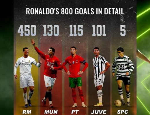 số bàn thắng của Ronaldo